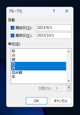 連続した日付のテーブルで集計をする  - ピボットテーブルで値のない項目も表示した集計テーブルの作成:画像14