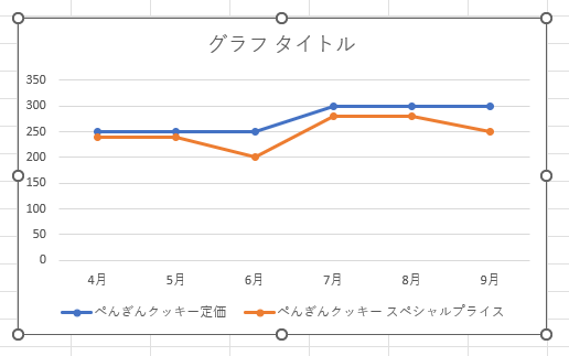 グラフの凡例のキャプション名を変更する:画像16