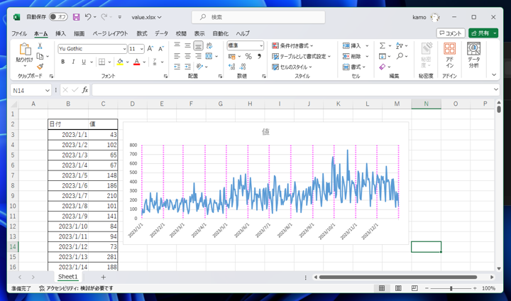 Excelの折れ線グラフに縦の目盛り線を表示する方法:画像13