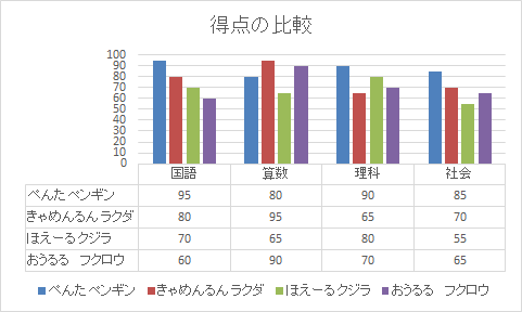 グラフと表が一体になった図表を作成する:画像1