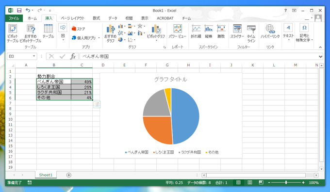 円グラフを作成する:画像4