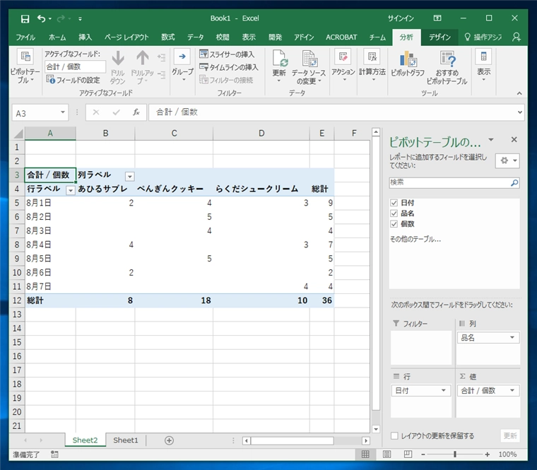 表から項目ごと日別の合計値を集計する / 値の種類ごとに日別に集計する - ピボットテーブルを利用した要素別の値の合計処理:画像7