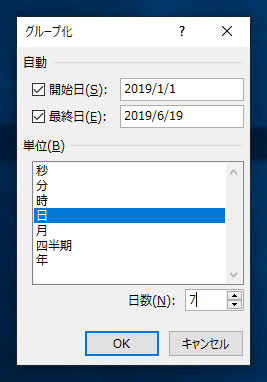 ピボットテーブルで長期間で日付ごとの集計をすると月ごとにグループ化されてしまう:画像7