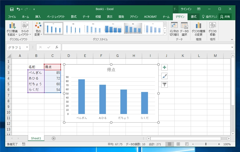 PowerPointにExcelで作成したグラフをペーストするとグラフのデザインが変わってしまう:画像1