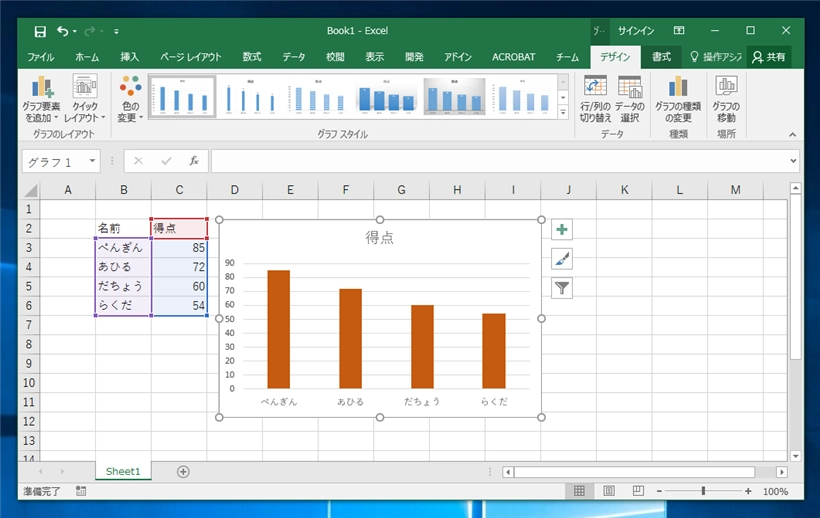 PowerPointにExcelで作成したグラフをペーストするとグラフのデザインが変わってしまう:画像2