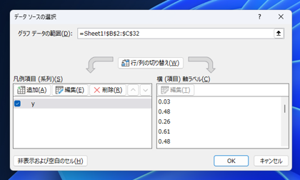 Excelの散布図グラフで縦軸と横軸を入れ替える:画像5