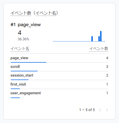 Google Analytics 4 (GA4)のトラッキングタグの取得とトラッキングタグのページへの設置 (gtag利用):画像13