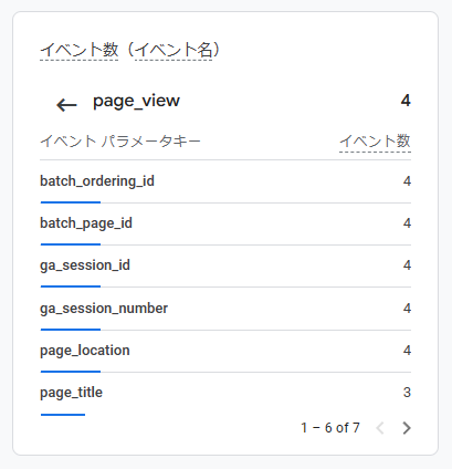 Google Analytics 4 (GA4)のトラッキングタグの取得とトラッキングタグのページへの設置 (gtag利用):画像14