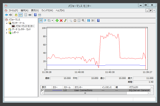 SQL Serverの現在の接続数を確認する:画像8