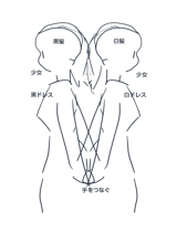 2人のキャラクターが背中合わせに手をつなぐ画像を生成する - Regional prompter の利用:画像19
