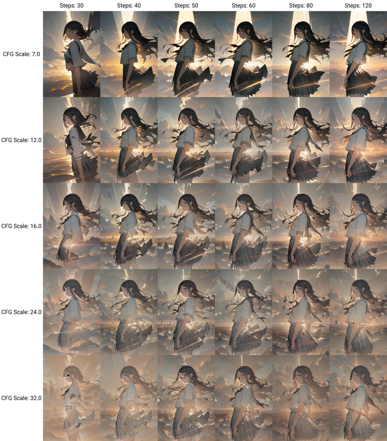 sd-dynamic-thresholding 有効 - sd-dynamic-thresholding (CFG Scale Fix) をインストールする:画像23