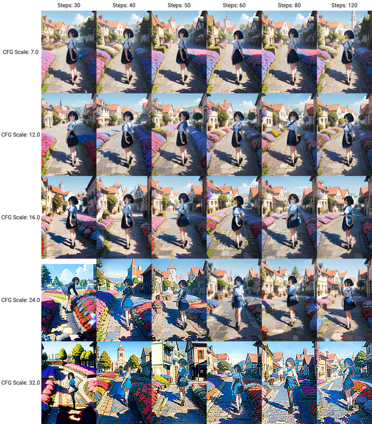 sd-dynamic-thresholding なし - sd-dynamic-thresholding (CFG Scale Fix) をインストールする:画像28