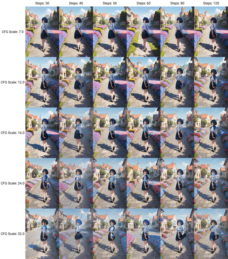 sd-dynamic-thresholding (CFG Scale Fix) をインストールする:画像31