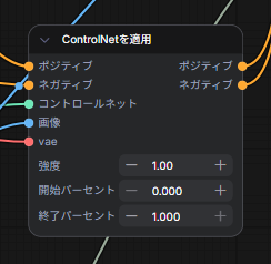 Ultimate SD Upscale extension を利用して画像をアップスケールする:画像4