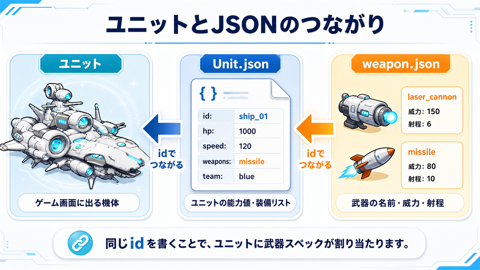 Unity でClaude Codeコーディングでシンプルなボードゲームを作成する:画像11