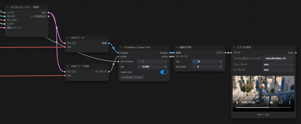 H3 Motion Context を導入して、入力動画の続きの動画を生成する:画像6