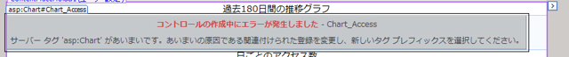 Microsoft Chart Controls for Microsoft .NET Framework 3.5 を 使用しているプログラムを .NET Framework 4環境へ移行する:画像1