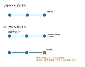 チームエクスプローラーのブランチの一覧に 