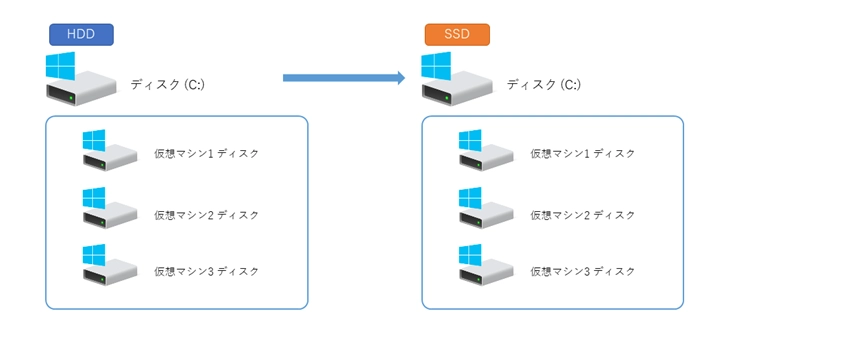 Hyper-V の仮想マシンの動作が遅い、操作が重い場合のTips:画像4