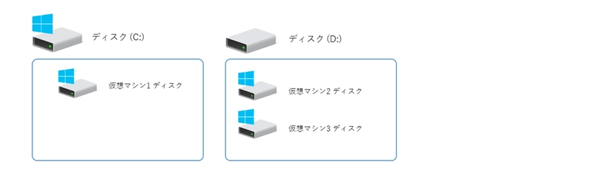 Hyper-V の仮想マシンの動作が遅い、操作が重い場合のTips:画像2