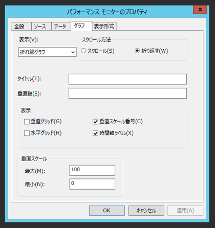 パフォーマンスカウンタのグラフ表示を右側にスクロールする表示に変える:画像11