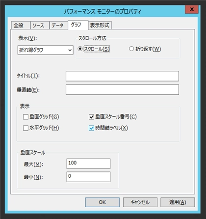 パフォーマンスカウンタのグラフ表示を右側にスクロールする表示に変える:画像12