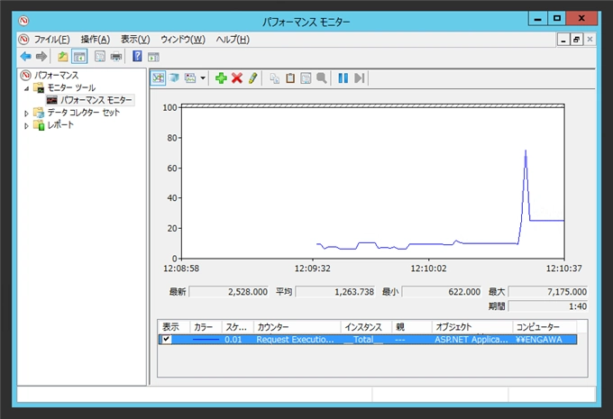 IISで稼働しているASP.NETアプリケーションへの実行時間をパフォーマンスカウンターで測定する:画像7