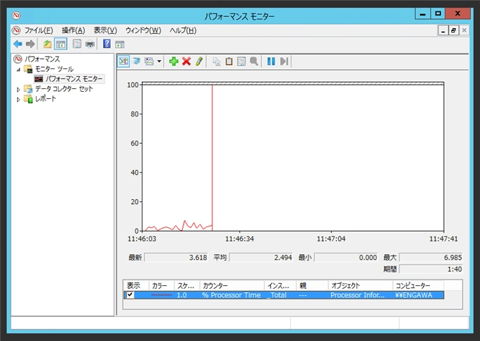 IISのASP.NETアプリケーションへのリクエスト数をパフォーマンスカウンターで測定する:画像1