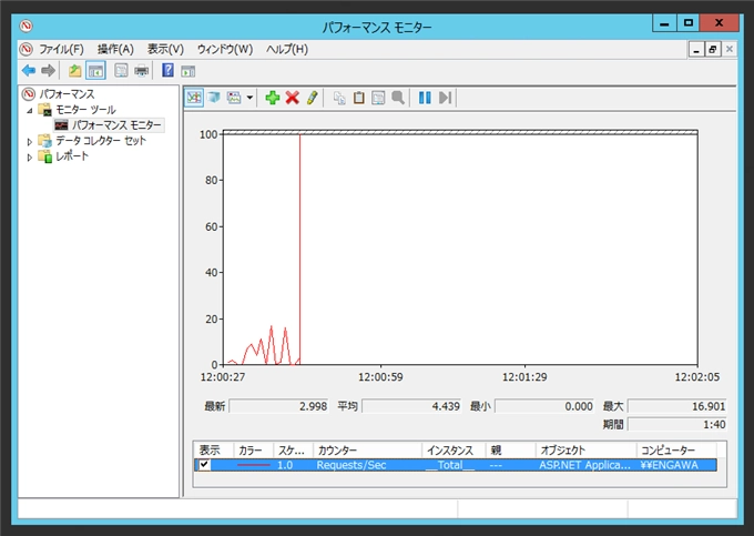 IISのASP.NETアプリケーションへのリクエスト数をパフォーマンスカウンターで測定する:画像8