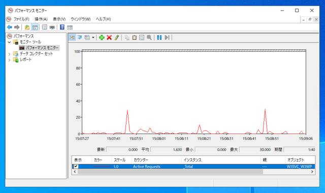 パフォーマンス モニター (パフォーマンス カウンター) でWebサーバー(IIS)の負荷調査をする:画像8