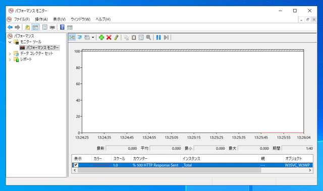 パフォーマンス モニター (パフォーマンス カウンター) でWebサーバー(IIS)の負荷調査をする:画像12