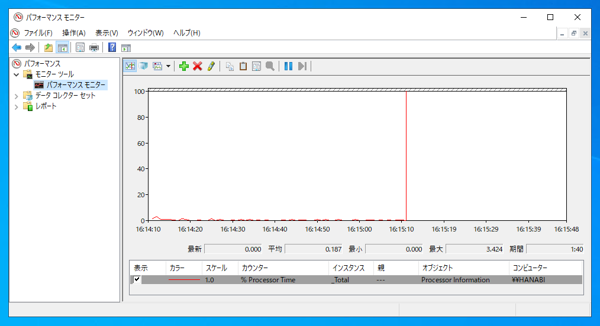 パフォーマンス モニター (パフォーマンス カウンター) でWebサーバー(IIS)の負荷調査をする:画像3