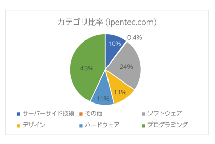 iPentec メディアガイド 2023年版:画像2