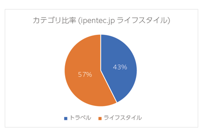 iPentec メディアガイド 2023年版:画像3